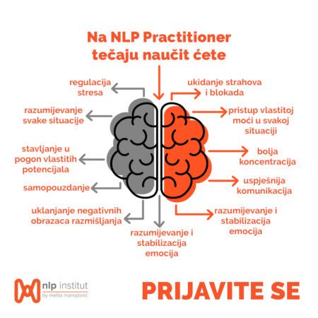 nlp practitioner mozak 1